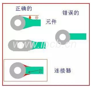 引線比插件焊盤(pán)小的話需求加淚滴 引線比插件焊盤(pán)小的話需求加淚滴