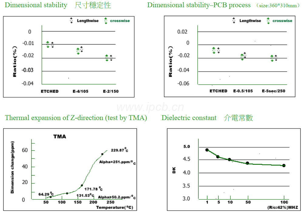KB-6164線(xiàn)路板板材能性表
