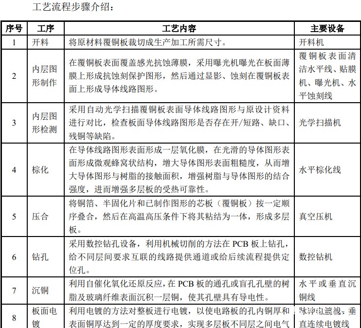 生產(chǎn)印制電路板主要工藝流程