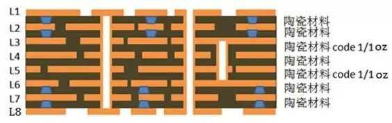 普通無(wú)線電波段和微波波段的劃分