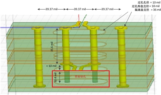 使用背面鉆孔的GSSG差分過孔 使用背面鉆孔的GSSG差分過孔