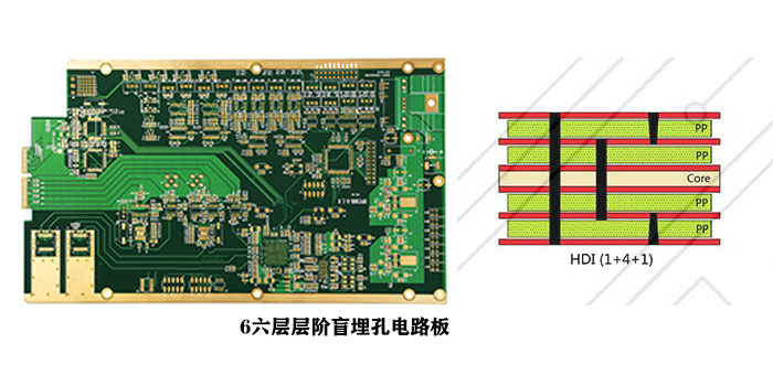 6六層層階盲埋孔電路板