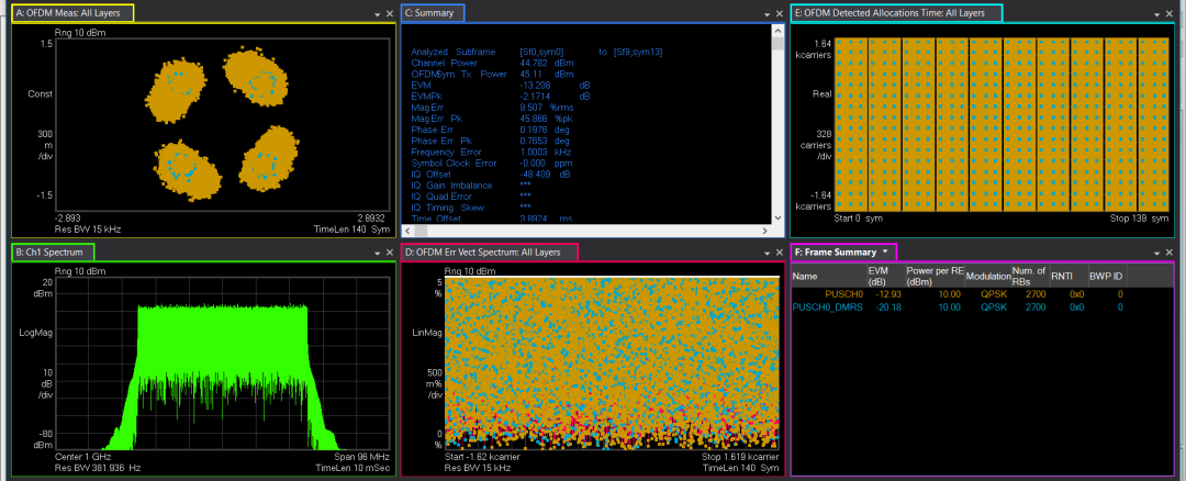 圖13、Symbol Phase compensation參變量設(shè)置錯(cuò)誤時(shí)的解調(diào)最后結(jié)果