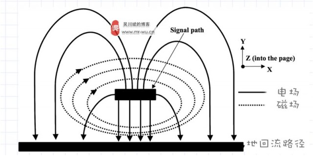 麥克斯韋電磁力場理論