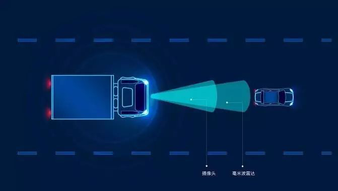 毫米波雷達在自動駕駛功能上的應(yīng)用