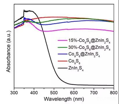 圖3. 紫外可見漫反射測(cè)試中的制樣過程圖