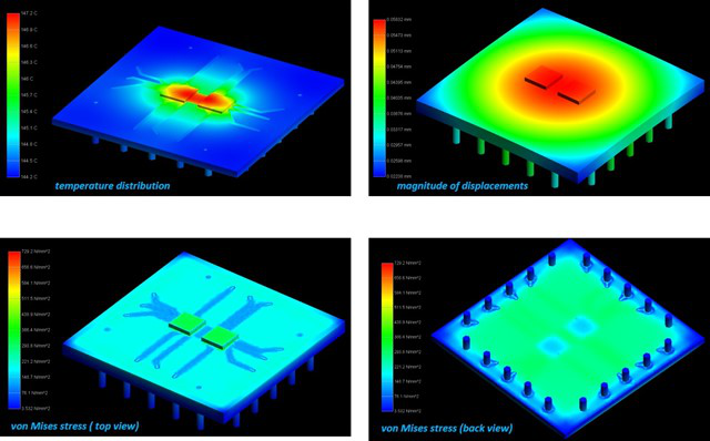 封裝熱應(yīng)力分析示例