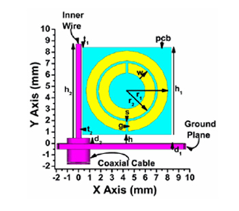 小型超材料天線