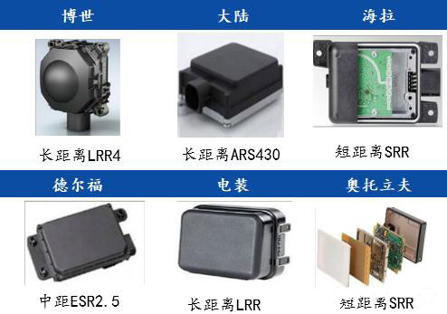 毫米波雷達國外主要供應(yīng)商及產(chǎn)品