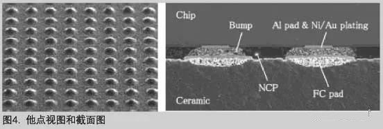 他點視圖和截面圖