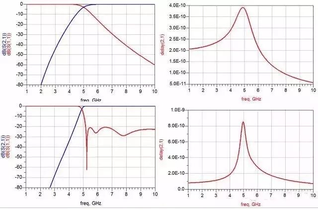 巴特沃斯切比雪夫高通濾波器