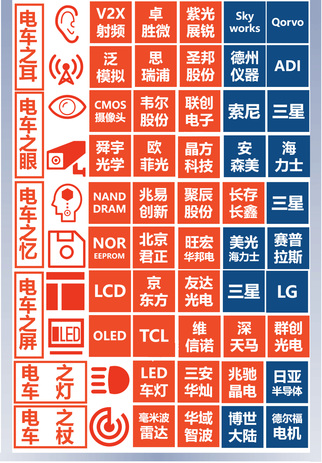 汽車的應(yīng)用配件