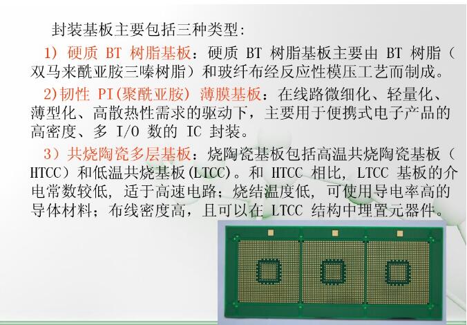 封裝基板主要包括三種類(lèi)型