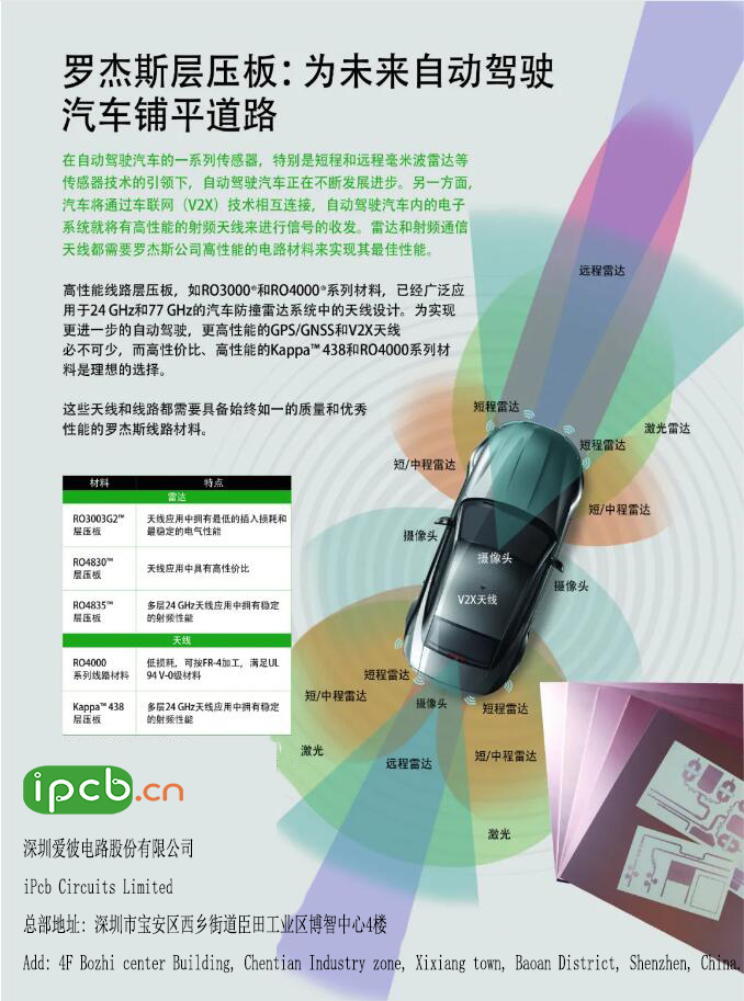 羅杰斯層壓板:為未來自動(dòng)駕駛汽車鋪平道路