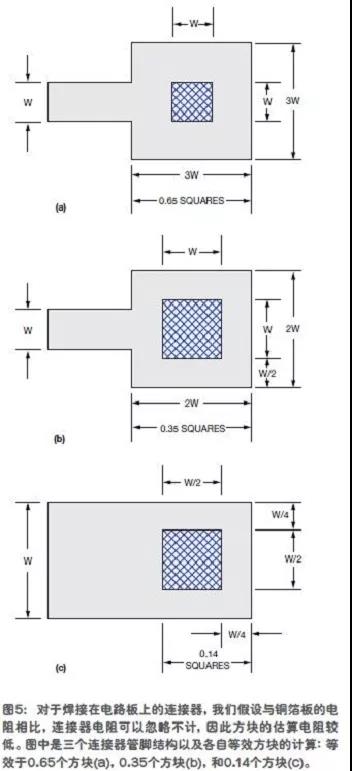 拐角方塊的電阻只相當(dāng)于0.56個正方形(圖4)。