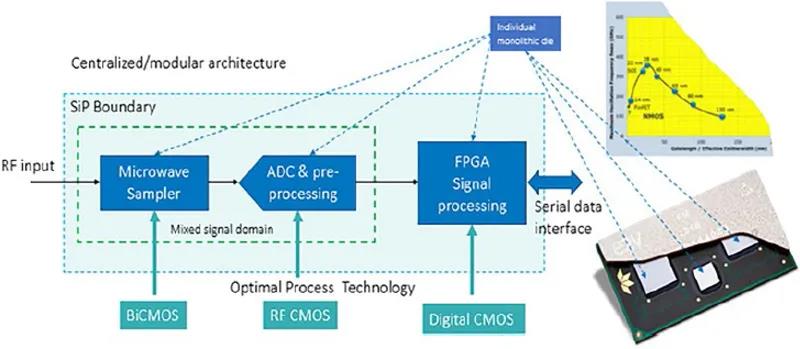 圖6也描述了其性能指標。