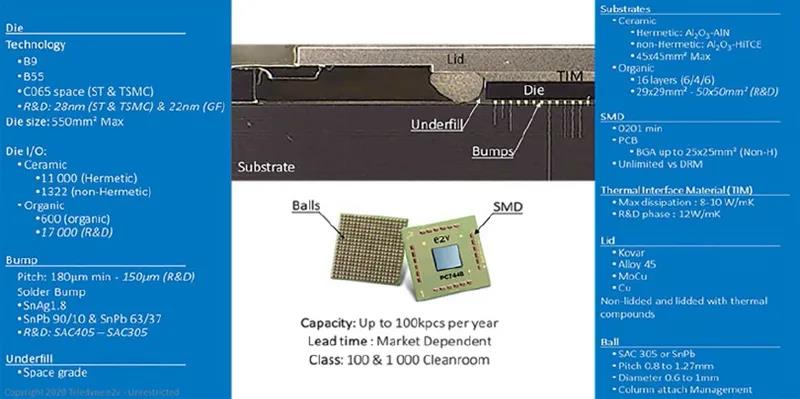 圖13 - Te2v 的高級焊線（上）和倒裝芯片（下）技術(shù)，可用于SIP 的組裝