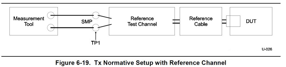 圖 2. USB3.x 測試方法拓?fù)湔f明圖