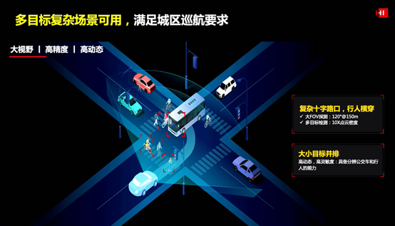 圖4 華為成像雷達動態(tài)范圍