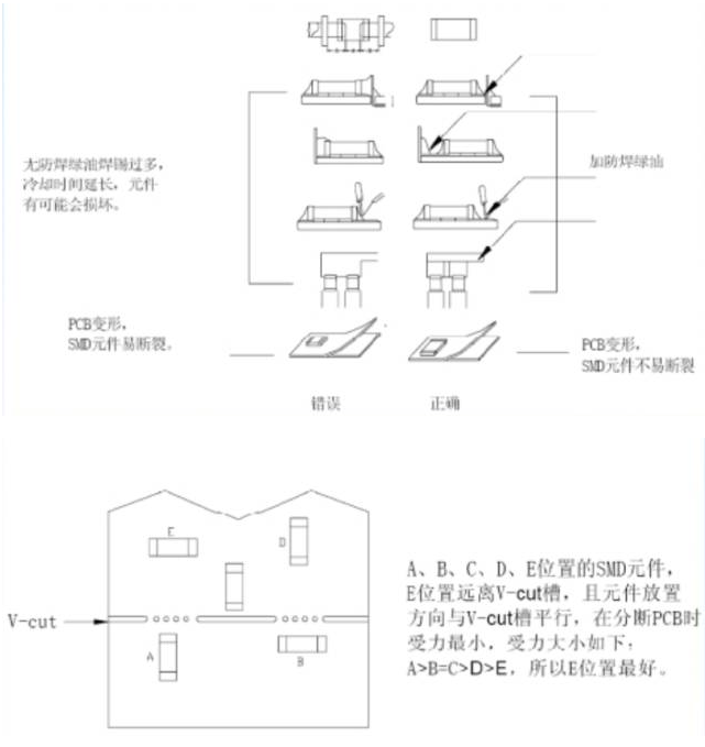 電源PCB線路板設(shè)計 電源PCB線路板設(shè)計