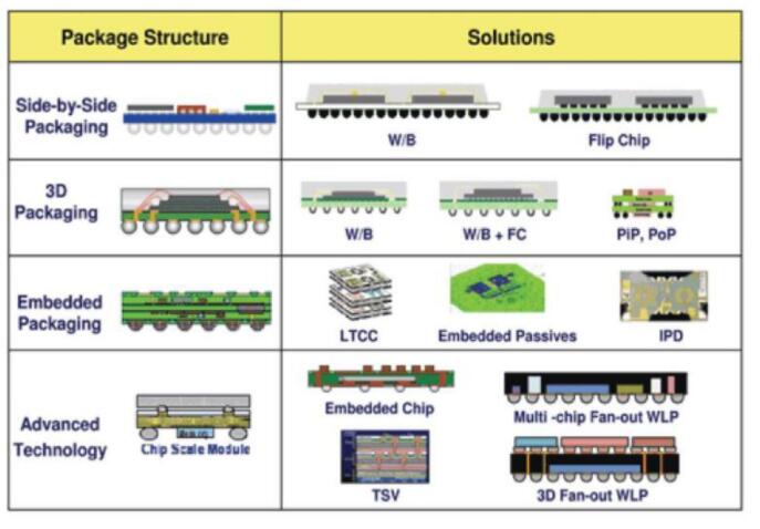 圖2. 為游戲機(jī)CPU設(shè)計(jì)的倒裝芯片BGA。